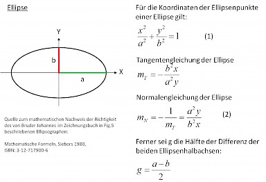 Beweisführung der Richtigkeit der Anleitung von Bruder Johannes (1).